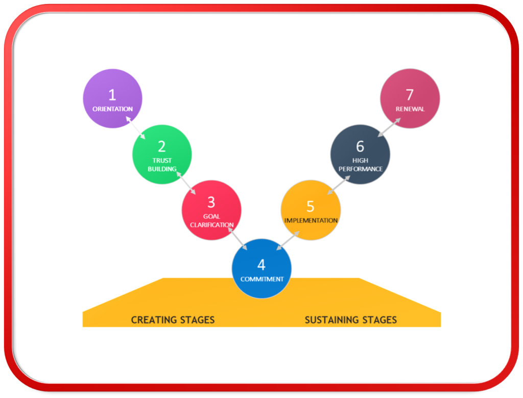Organizational Alignment – GENYX